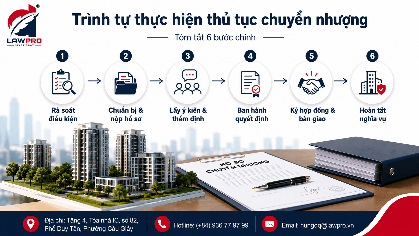 Trình tự thực hiện thủ tục chuyển nhượng